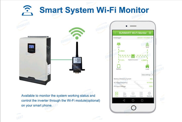 Smart Wifi Monitor - NM-Tech.co.za